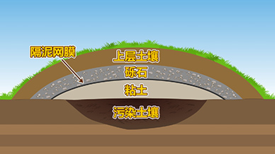 土壤污染修復(fù)-物理法課件動(dòng)畫